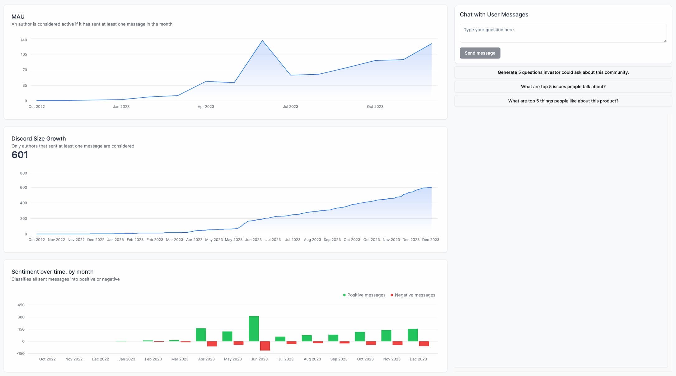 Community insights screenshot