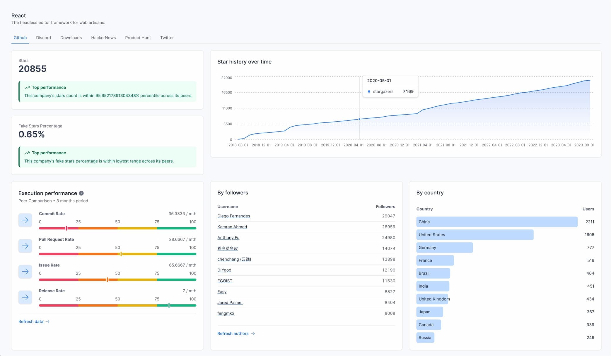 GitHub insights screenshot